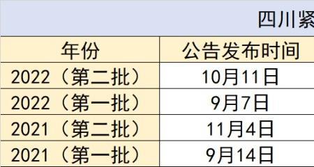 山西选调生报名时间2023