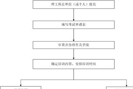 电焊质检员的工作流程