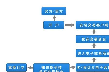 大宗商品采购的特点