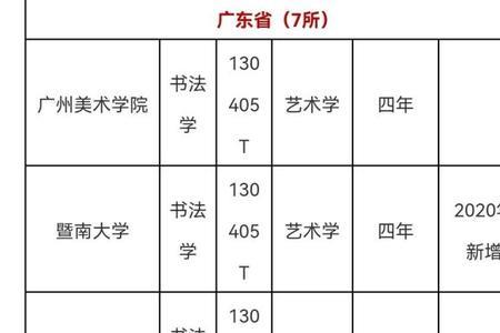 暨南大学有哪些师范类专业