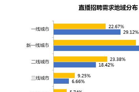 直播数据行业平均值哪里看