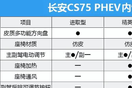 s75三相之力给谁合适