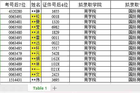 哪所大学的国际商务硕士最好