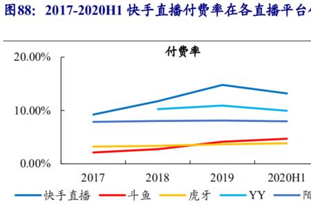 快手直播多少时间有收益