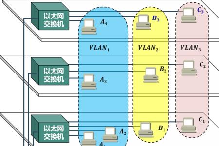 vlan隔离可以是同一个网段吗