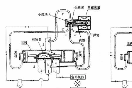 为什么四通阀插电就直接制热