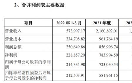 富乐新能源在行业内地位