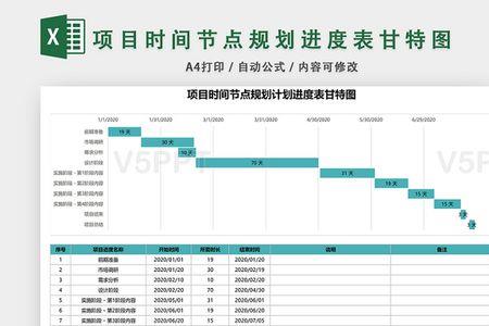 根据施工进度节点是什么意思