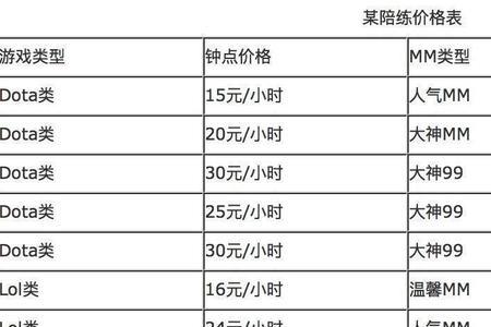 游戏陪玩和陪练有什么区别