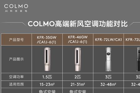 colmo空调型号怎么看