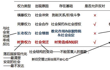 无讼反映出乡土社会怎样的特点