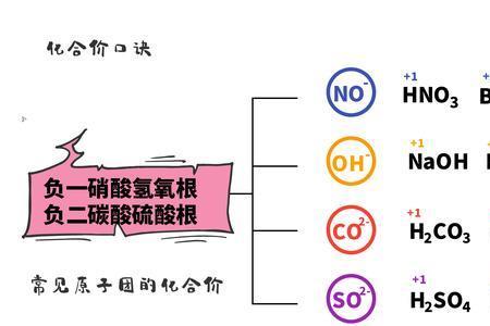 为什么氯元素有正价