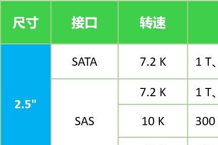 hdd和ssd存取性能排序