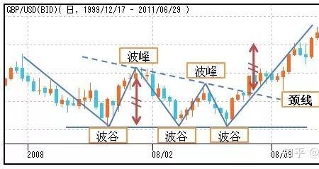 技术分析是横向还是纵向