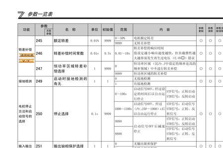 三菱变频器e700恢复出厂设置方法