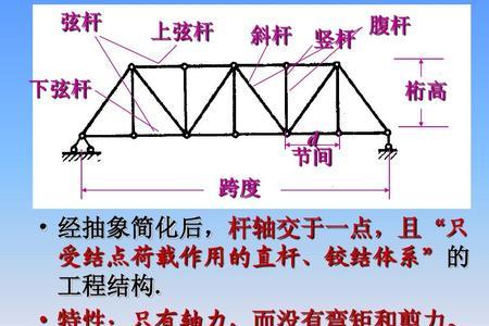 轴力是内力还是外力