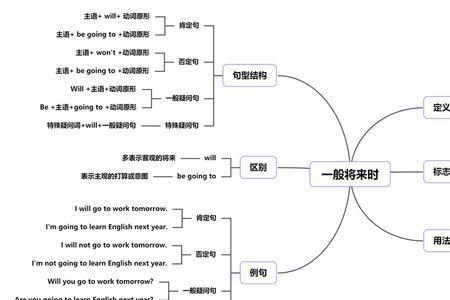 一般将来时的教学反思