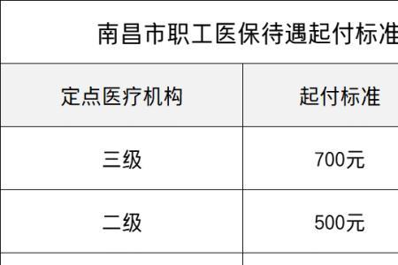 三亚职工社保住院报销多少