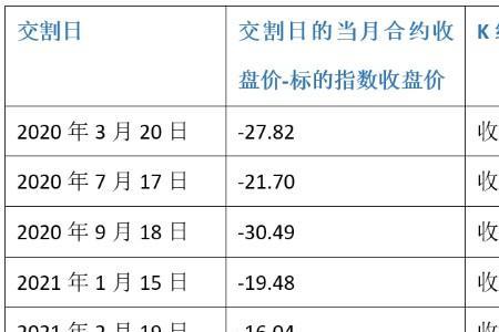 股指期货有几个合约