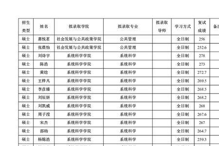 北师大2022研究生拟录取结果