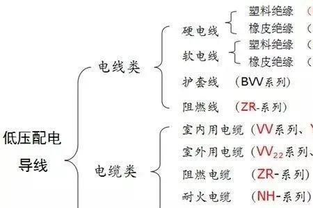 绝缘级别字母含义