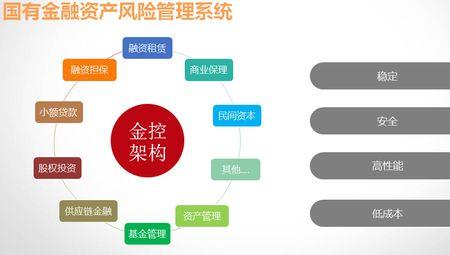 风险管理咨询公司注册条件