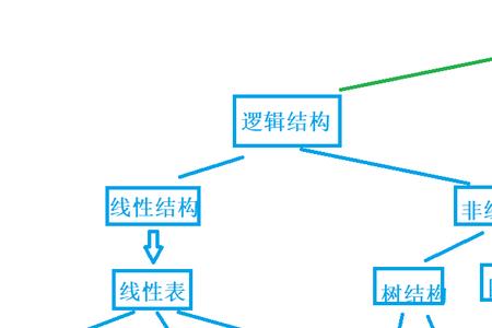 逻辑数据表达的是