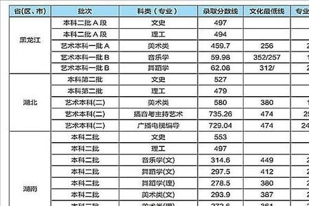 10418是哪个学校的代码