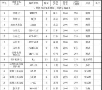 建筑工程材料检测需要哪些仪器