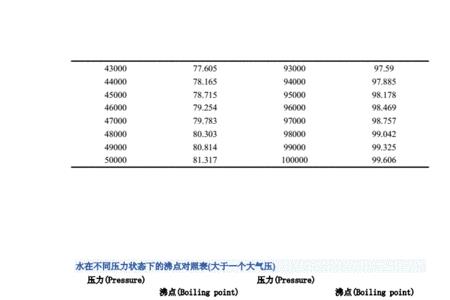 水液化压力温度对照图