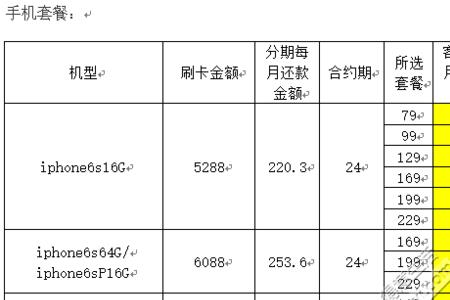 电信合约机要看征信吗