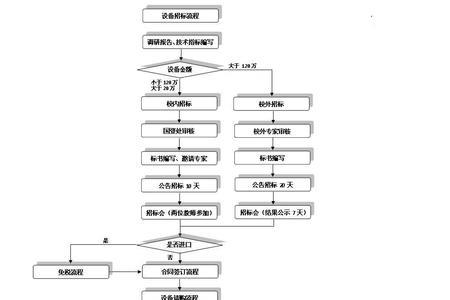 简易招标有几种模式