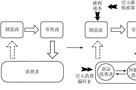 供应商偏好模型分析的意义