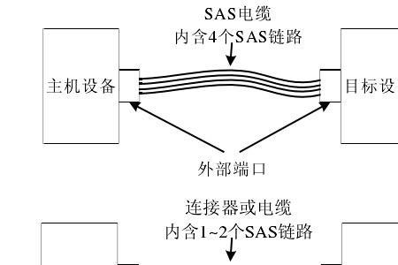 电线传输原理是什么