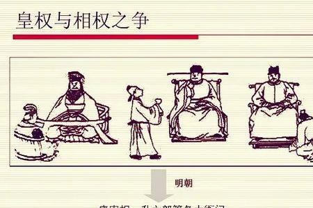 古代内阁成员是什么级别