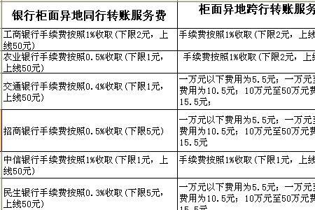 跨行刷卡手续费