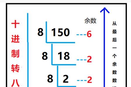 0.25十进制怎么转为八进制