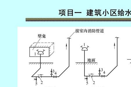 泵房水泵接合器阀门位置