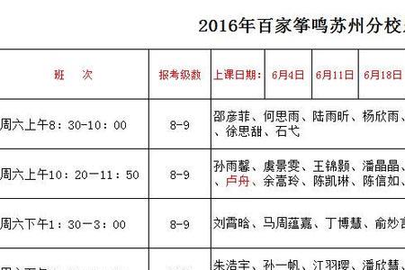 古筝10级乐理需要几级