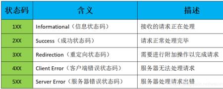 自由落体是处于失重状态吗