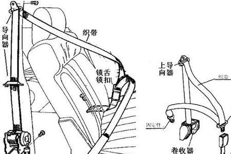 为什么有的安全带上有个结