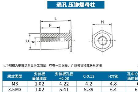 m3螺母尺寸规格表