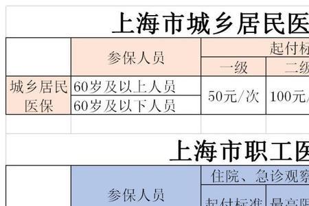 同省异地生产医保怎么报销