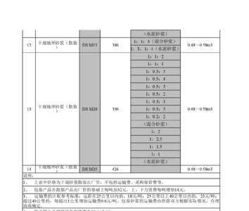 M15预拌水泥砂浆多少强度