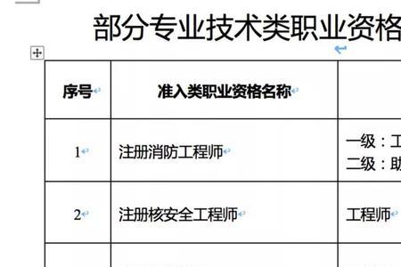 工程造价对应的公务员岗位