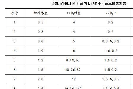 钣金工程师证书