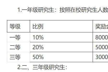 江苏助学金什么时候发放2022