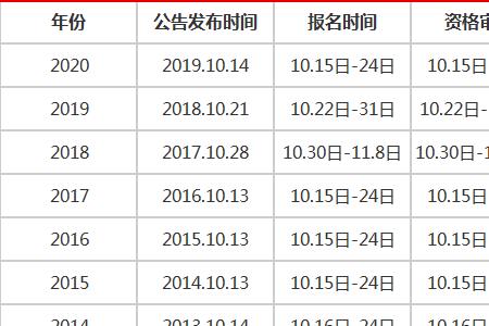 22年公务员考试什么时间