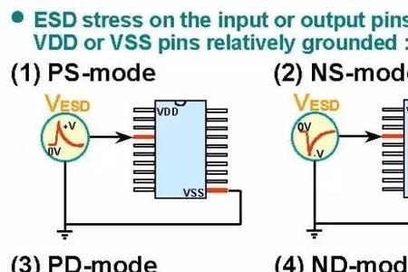esd阀原理