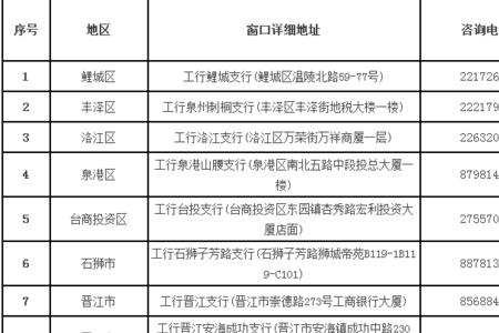 泉州医社保报销多久到账